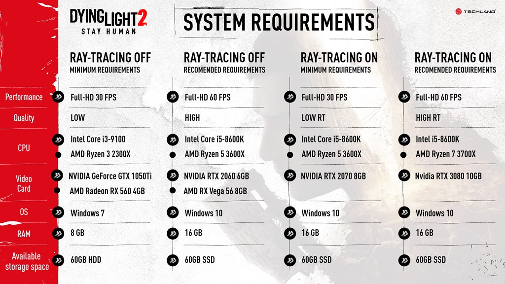 Cấu hình tối thiểu Dying Light 2