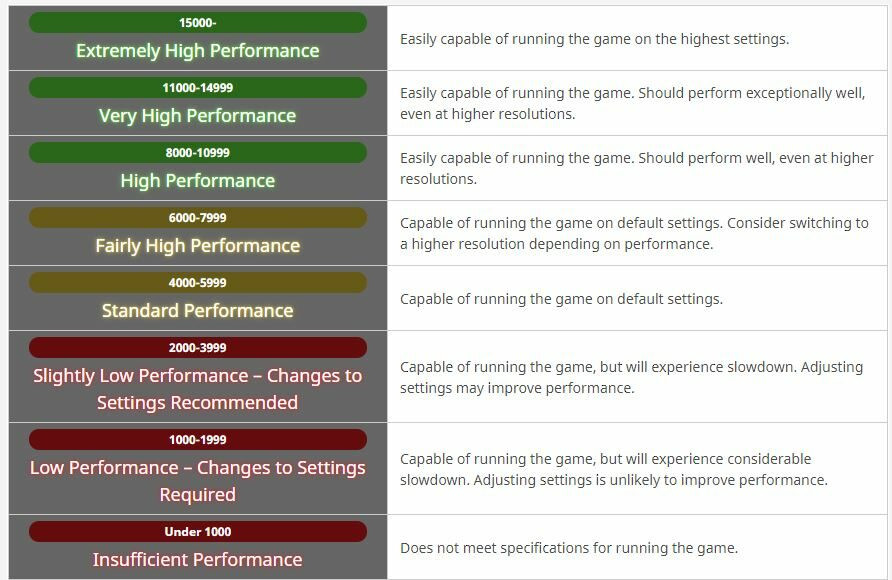 Tùy chỉnh nhân vật trong Benchmark